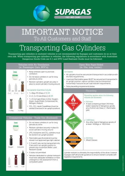 Information for Transporting Helium Cylinders